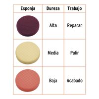 Pulidora Doble Acción 6 Plg 900W