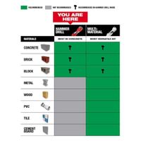 Broca de Carburo para Concreto 3/8 Plg - Milwaukee Electric