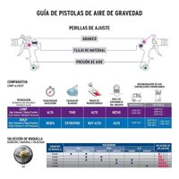 Pistolas de Gravedad Vaso de Aluminio 1.7 Mm - Truper