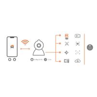 Cámara inteligente motorizada Wi-Fi para interior