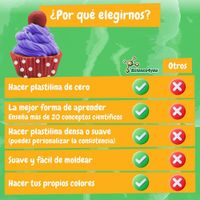Plasticina Helados Y Cupcakes