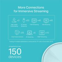 Sistema de 3 Repetidores Wi-Fi 6 Mesh AI AX1800