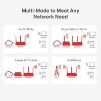 Router Inalámbrico Multimodo 300 Mbps MW306R