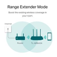 Router Inalámbrico 300 Mbps TL