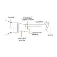 Linterna De Mano Led Recargable De 280 Lm - Pretul