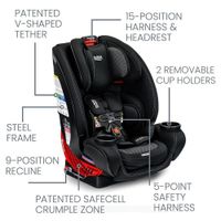 Silla para Carro One4Life Cool Flow Carbon - Britax